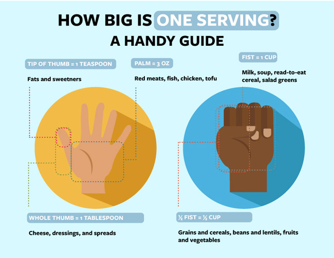 serving-size-guide-cal-dining