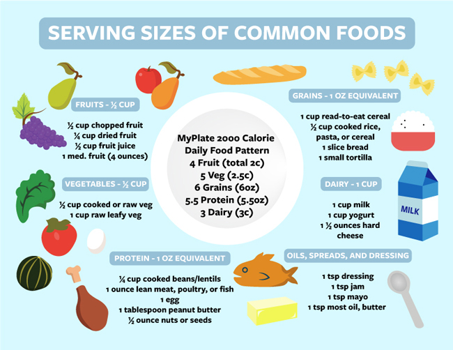 Serving sizes of common foods